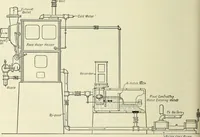 An illustration from Mechanical equipment of buildings; a reference book for engineers and architects (1916)