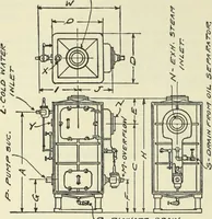 An illustration from Mechanical equipment of buildings; a reference book for engineers and architects (1916)