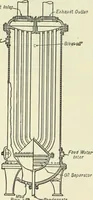 An illustration from Mechanical equipment of buildings; a reference book for engineers and architects (1916)
