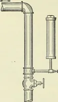 An illustration from Mechanical equipment of buildings; a reference book for engineers and architects (1916)