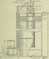 An illustration from Mechanical equipment of buildings; a reference book for engineers and architects (1916)