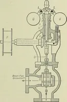 An illustration from Mechanical equipment of buildings; a reference book for engineers and architects (1916)