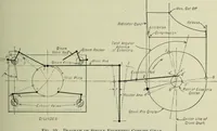 An illustration from Mechanical equipment of buildings; a reference book for engineers and architects (1916)