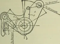 An illustration from Mechanical equipment of buildings; a reference book for engineers and architects (1916)