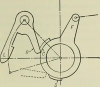 An illustration from Mechanical equipment of buildings; a reference book for engineers and architects (1916)