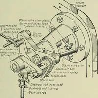 An illustration from Mechanical equipment of buildings; a reference book for engineers and architects (1916)