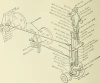An illustration from Mechanical equipment of buildings; a reference book for engineers and architects (1916)