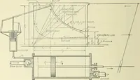 An illustration from Mechanical equipment of buildings; a reference book for engineers and architects (1916)