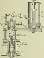 An illustration from Mechanical equipment of buildings; a reference book for engineers and architects (1916)
