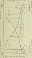 An illustration from Mechanical equipment of buildings; a reference book for engineers and architects (1916)