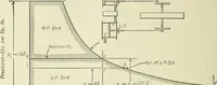 An illustration from Mechanical equipment of buildings; a reference book for engineers and architects (1916)