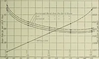 An illustration from Mechanical equipment of buildings; a reference book for engineers and architects (1916)