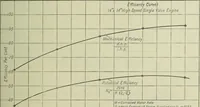 An illustration from Mechanical equipment of buildings; a reference book for engineers and architects (1916)