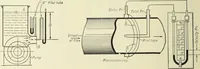 An illustration from Mechanical equipment of buildings; a reference book for engineers and architects (1916)