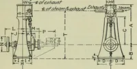 Picture 161 of 572 from Mechanical equipment of buildings; a reference book for engineers and architects (1916), leaf 290