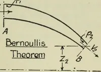 Picture 10 of 572 from Mechanical equipment of buildings; a reference book for engineers and architects (1916), leaf 30