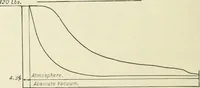 An illustration from Mechanical equipment of buildings; a reference book for engineers and architects (1916)