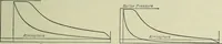An illustration from Mechanical equipment of buildings; a reference book for engineers and architects (1916)