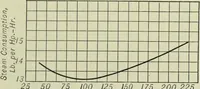 An illustration from Mechanical equipment of buildings; a reference book for engineers and architects (1916)