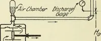 An illustration from Mechanical equipment of buildings; a reference book for engineers and architects (1916)