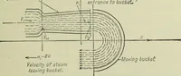 Picture 176 of 572 from Mechanical equipment of buildings; a reference book for engineers and architects (1916), leaf 314