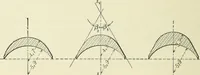 An illustration from Mechanical equipment of buildings; a reference book for engineers and architects (1916)