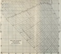 Picture 182 of 572 from Mechanical equipment of buildings; a reference book for engineers and architects (1916), leaf 320