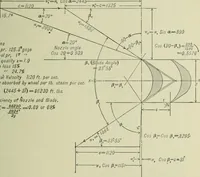 An illustration from Mechanical equipment of buildings; a reference book for engineers and architects (1916)
