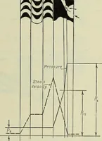 An illustration from Mechanical equipment of buildings; a reference book for engineers and architects (1916)