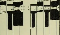 Picture 188 of 572 from Mechanical equipment of buildings; a reference book for engineers and architects (1916), leaf 330