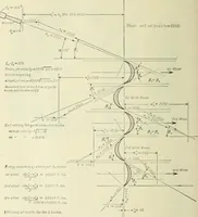An illustration from Mechanical equipment of buildings; a reference book for engineers and architects (1916)