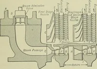 An illustration from Mechanical equipment of buildings; a reference book for engineers and architects (1916)