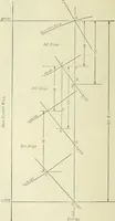 An illustration from Mechanical equipment of buildings; a reference book for engineers and architects (1916)