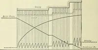 An illustration from Mechanical equipment of buildings; a reference book for engineers and architects (1916)