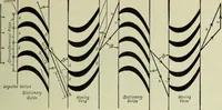 An illustration from Mechanical equipment of buildings; a reference book for engineers and architects (1916)