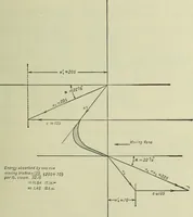 An illustration from Mechanical equipment of buildings; a reference book for engineers and architects (1916)