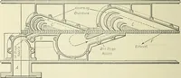 An illustration from Mechanical equipment of buildings; a reference book for engineers and architects (1916)