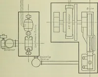 An illustration from Mechanical equipment of buildings; a reference book for engineers and architects (1916)