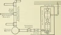 An illustration from Mechanical equipment of buildings; a reference book for engineers and architects (1916)