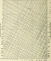 An illustration from Mechanical equipment of buildings; a reference book for engineers and architects (1916)