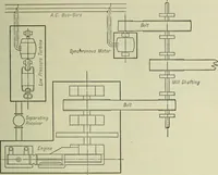 An illustration from Mechanical equipment of buildings; a reference book for engineers and architects (1916)