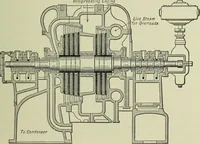 An illustration from Mechanical equipment of buildings; a reference book for engineers and architects (1916)