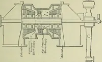 An illustration from Mechanical equipment of buildings; a reference book for engineers and architects (1916)