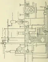 An illustration from Mechanical equipment of buildings; a reference book for engineers and architects (1916)