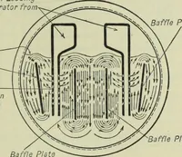 Picture 216 of 572 from Mechanical equipment of buildings; a reference book for engineers and architects (1916), leaf 354
