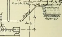 An illustration from Mechanical equipment of buildings; a reference book for engineers and architects (1916)