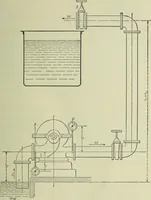 An illustration from Mechanical equipment of buildings; a reference book for engineers and architects (1916)