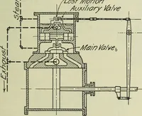 An illustration from Mechanical equipment of buildings; a reference book for engineers and architects (1916)