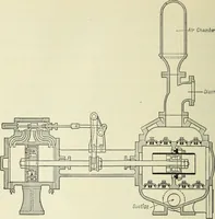 An illustration from Mechanical equipment of buildings; a reference book for engineers and architects (1916)