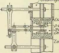 An illustration from Mechanical equipment of buildings; a reference book for engineers and architects (1916)